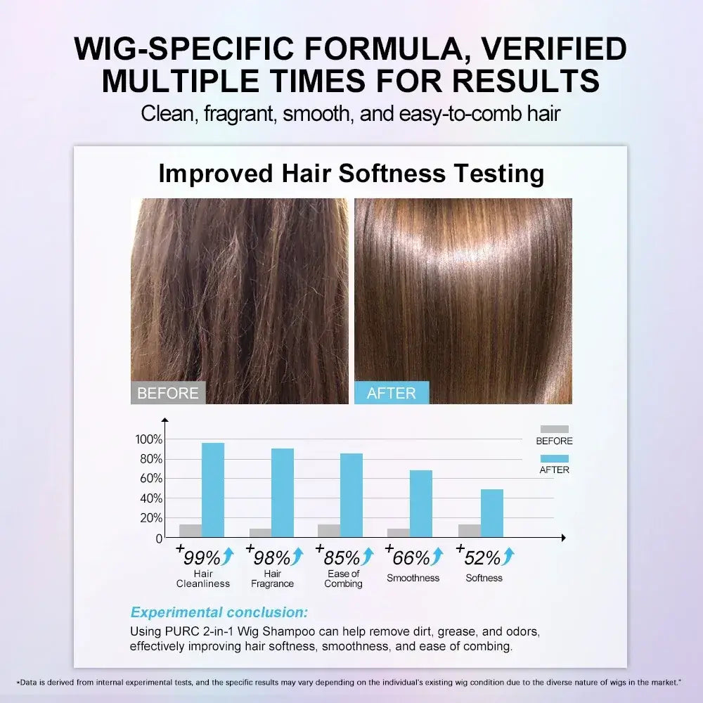 PURC 2-IN-1 Professional Sulfate-Free Wig Shampoo for Synthetic & Human Hair - Moisturizing Cleanser with Long-Lasting Fragrance - 