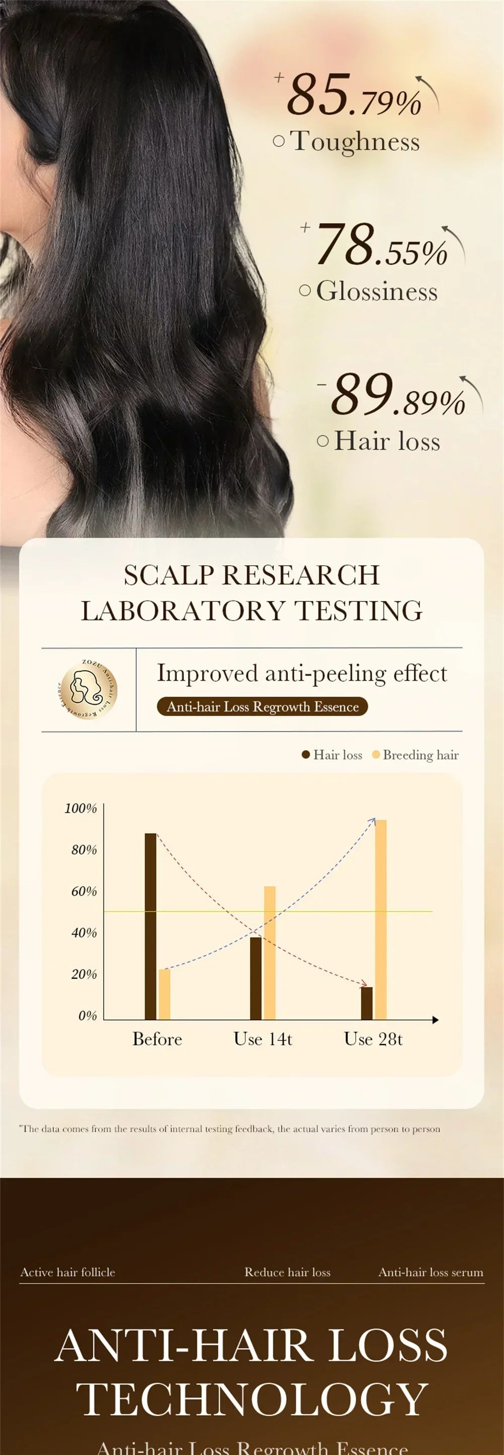 Biotin Hair Growth Serum - Anti Hair Loss Treatment for Thicker Hair - 1PCS - Hair Care